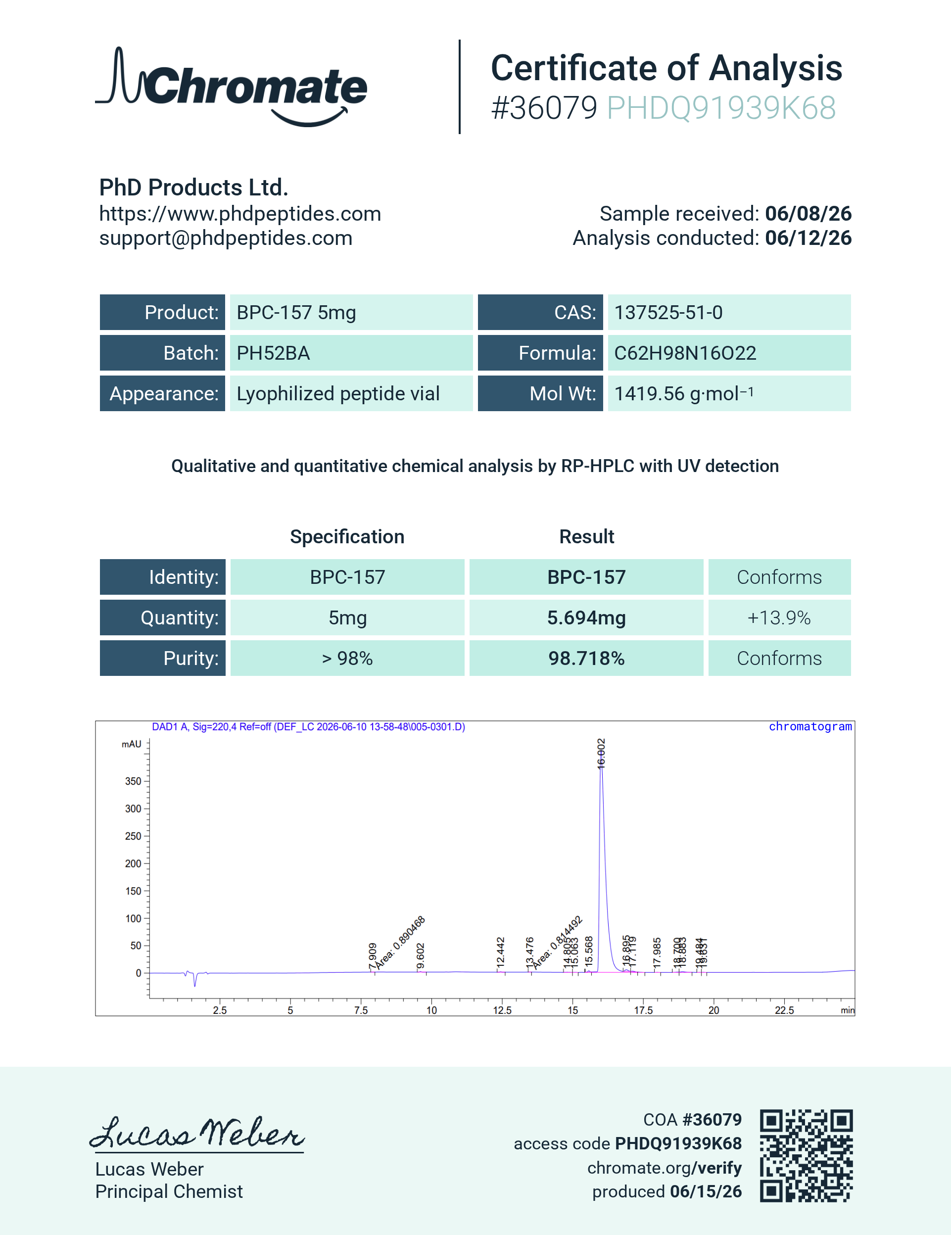 Original BPC-157 batch PH52BA chromatogram from the certificate of analysis